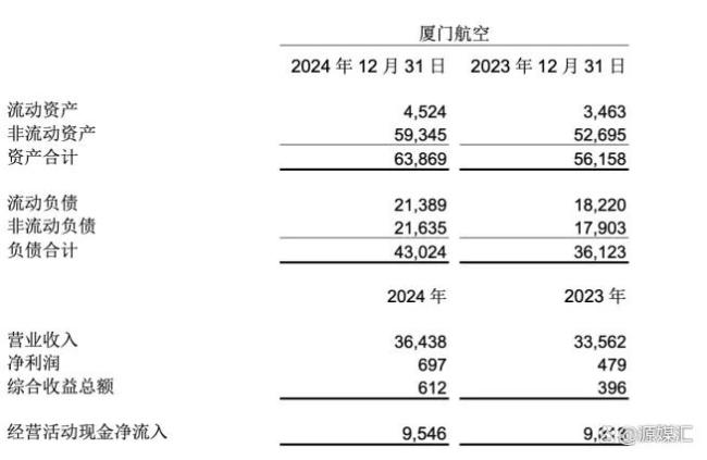 厦航深陷免费降舱风波 服务争议再起