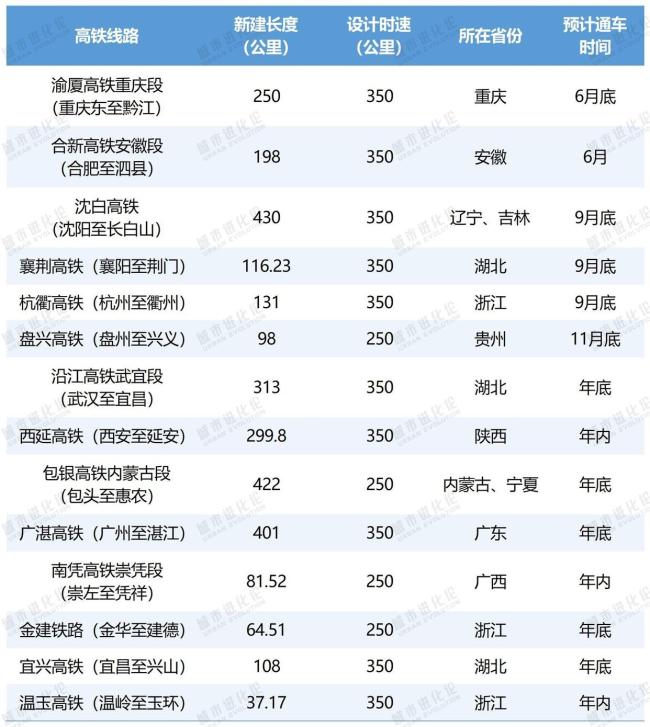 高鐵沖刺,，誰在“狂飆” 鐵路投資創(chuàng)新高