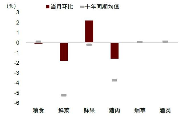 中金公司点评4月物价数据 需求不足仍显压力
