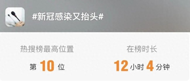 中疾控：新冠陽性率上升至16.2%