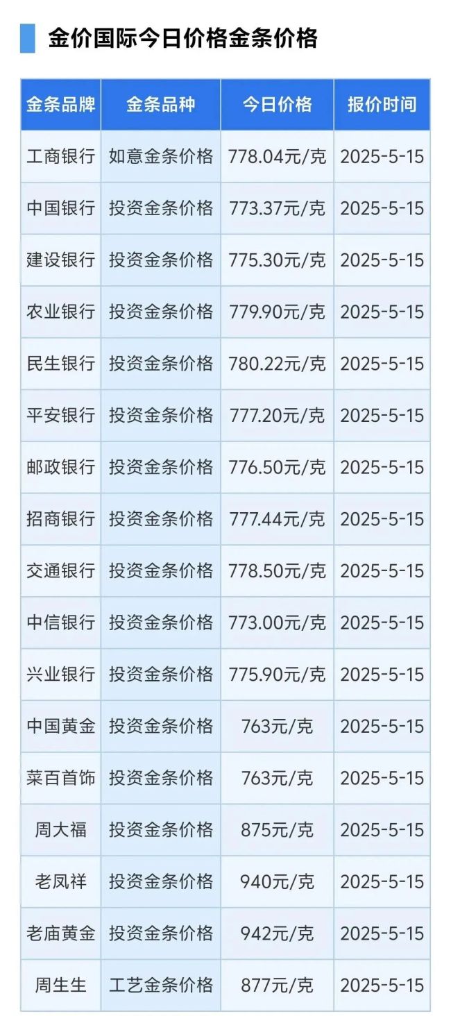 四大行金條價(jià)格逆市上漲 金價(jià)走勢(shì)分化引關(guān)注