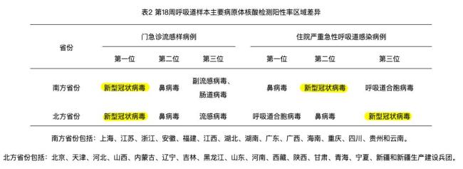 中疾控：新冠陽性率上升至16.2% 引發(fā)廣泛關(guān)注