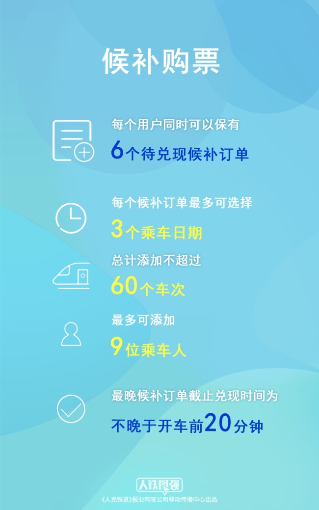 端午小長假前夜火車票今日開搶 3天連休不調休
