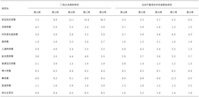 陈奕迅确诊新冠！近期新冠患者门诊呈上升趋势，专家：在可控范围内 演唱会取消引关注