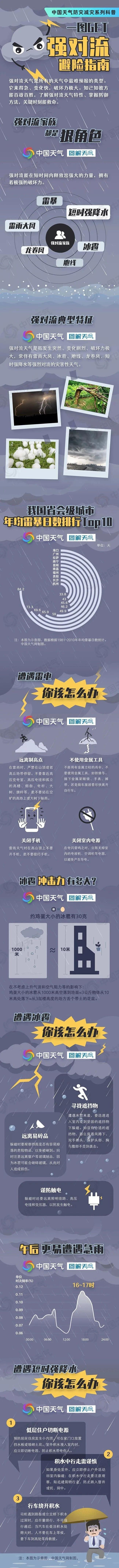 北京將再現(xiàn)雷暴大風(fēng)和冰雹 周五晚高峰受影響
