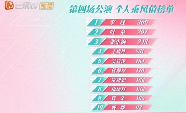 李晟《浪姐》四公个人第一 舞台反转引热议-北京又将迎雷雨冰雹 和上次有何不同 雷