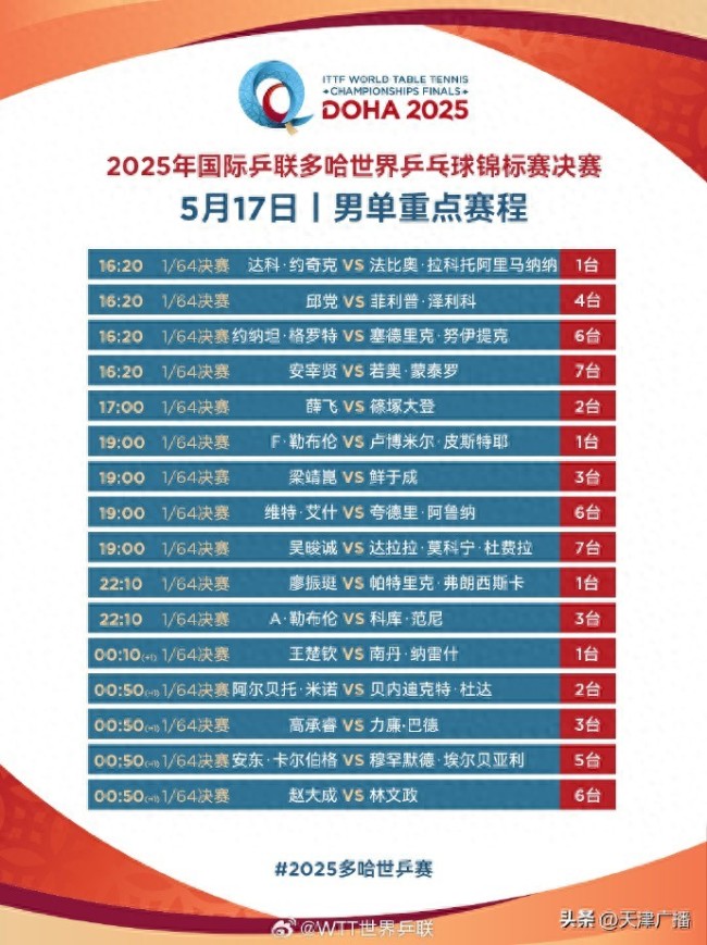 孫穎莎王楚欽王曼昱等出戰(zhàn)世乒賽