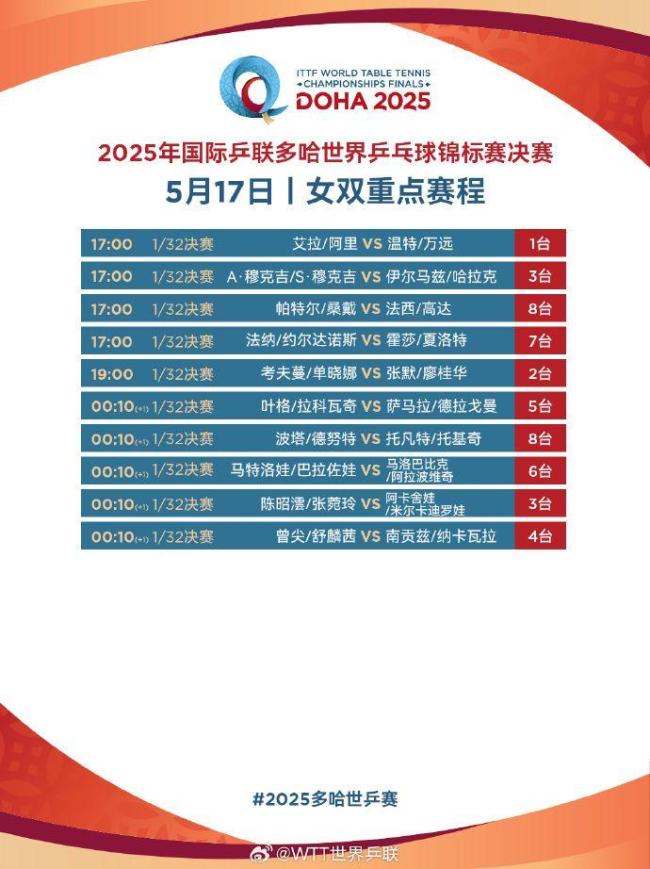 一起為國乒加油 最強陣容迎戰(zhàn)多哈世乒賽