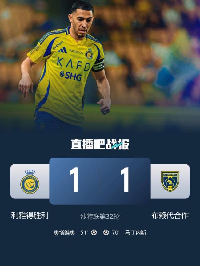 C羅無緣亞冠精英聯(lián)賽！勝利1-1布賴代：馬內(nèi)失單刀主帥皮奧利暴怒 戰(zhàn)平錯失關鍵三分