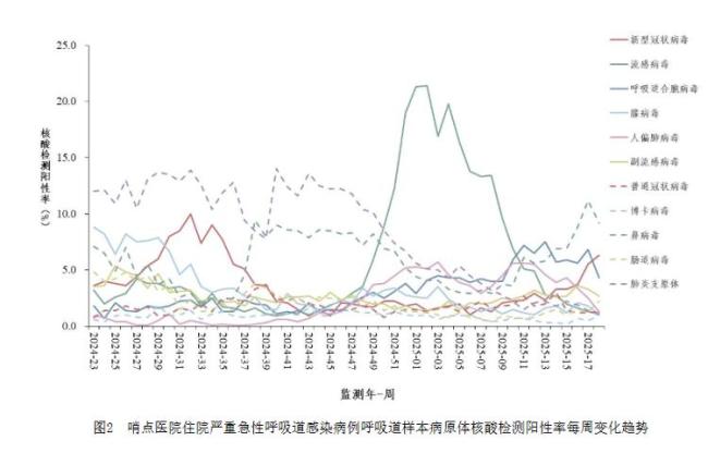 專家：新冠季節(jié)性不明顯 重癥率很低 無需過度擔憂