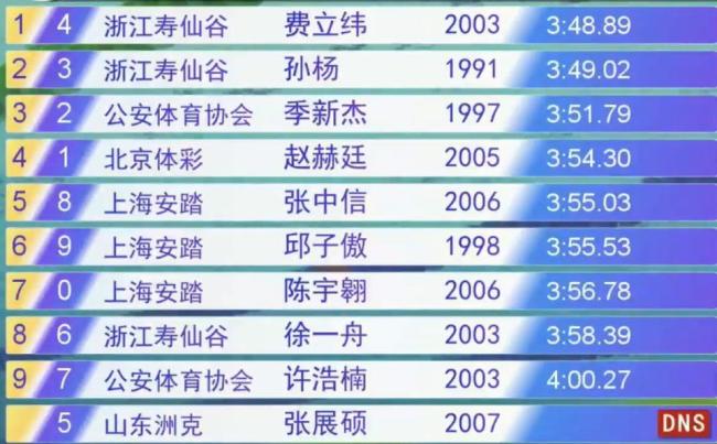 孫楊預(yù)賽pk力壓潘展樂 新老王者對(duì)決