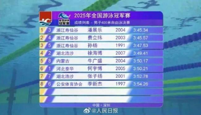 孫楊賽后久久不忍離去 時代跨越的傳承