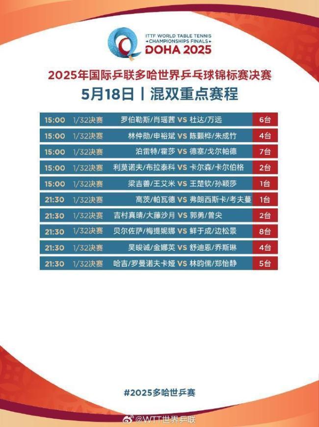 多哈世乒賽第二日賽程公布