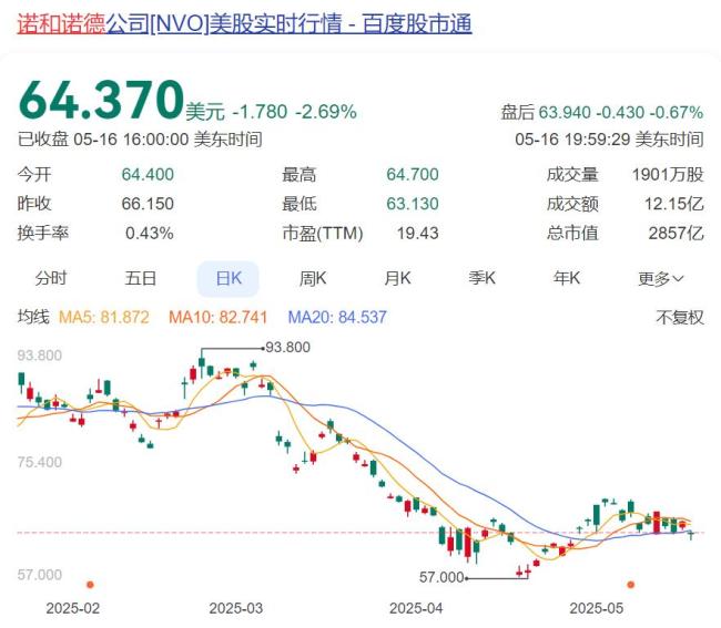 藥企巨頭CEO突然被炒 接班人還在找