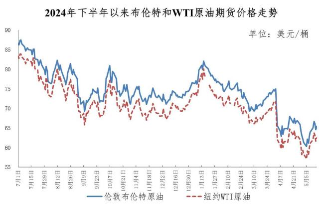 油價(jià)下調(diào) 加滿一箱油將少花9元 國(guó)際油價(jià)震蕩調(diào)整
