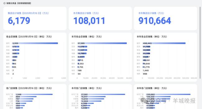 胖東來高管怒斥柴懟懟 捍衛(wèi)商業(yè)文明