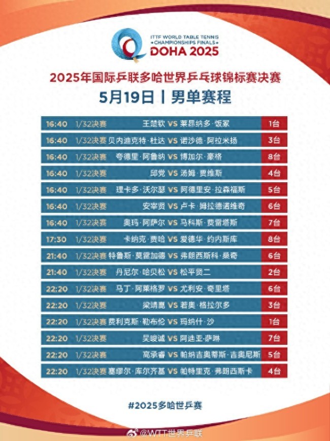 多哈世乒賽第三日賽程