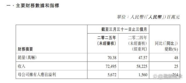 回归一体的吉利能否“憋出大招” 聚焦战略显成效