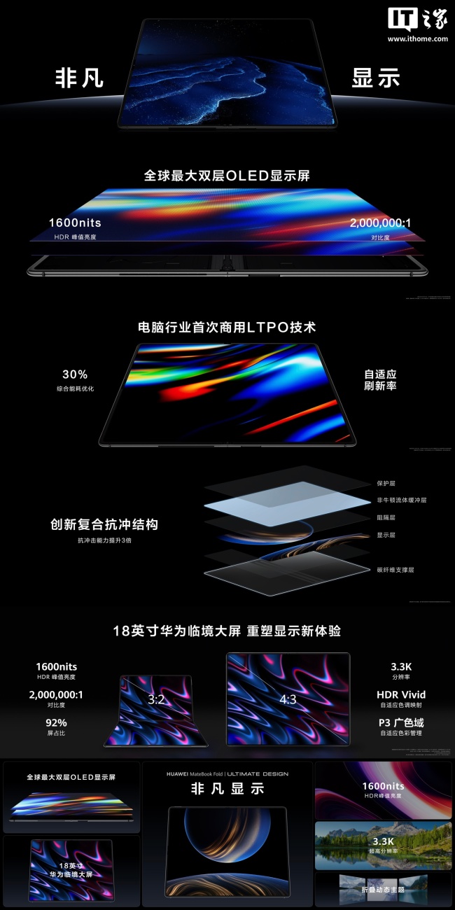 华为MateBook Fold起售价贵吗 全球首款鸿蒙折叠屏电脑