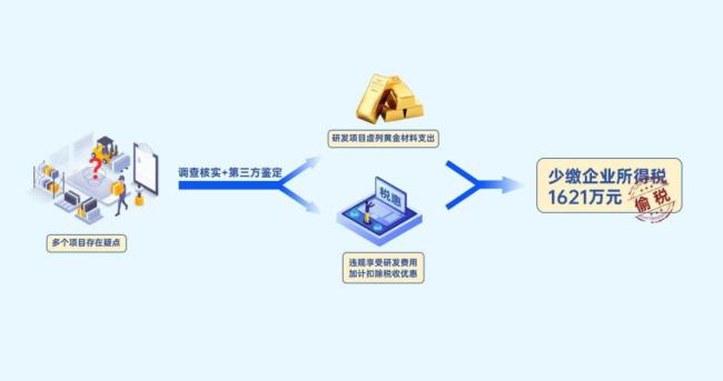 官方通報逾8000萬黃金消失案 虛列支出偷稅被查