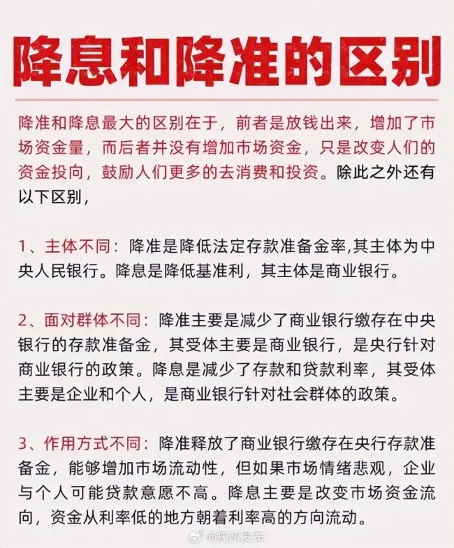房貸利率降低意味著什么 購房成本下降利好市場復蘇
