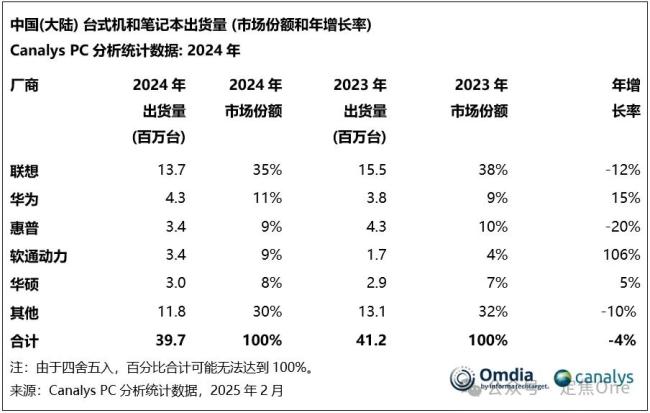 23999元的鴻蒙電腦值得買(mǎi)嗎 華為“純血鴻蒙”挑戰(zhàn)PC市場(chǎng)