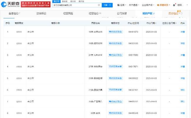 胖都來股東申請盈都來肥都來商標(biāo)