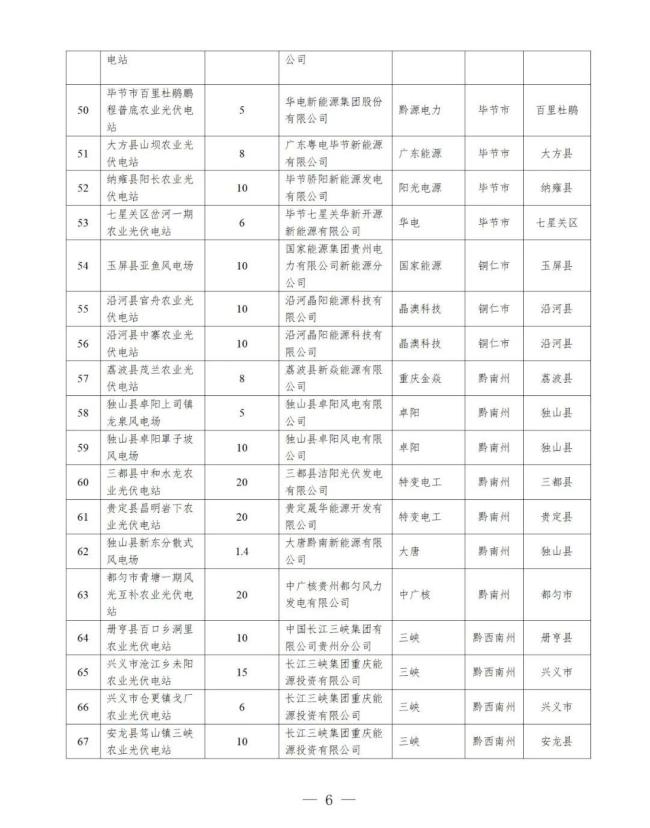 近800個風(fēng)光項目遭擱淺 多地廢止“占位”新能源項目