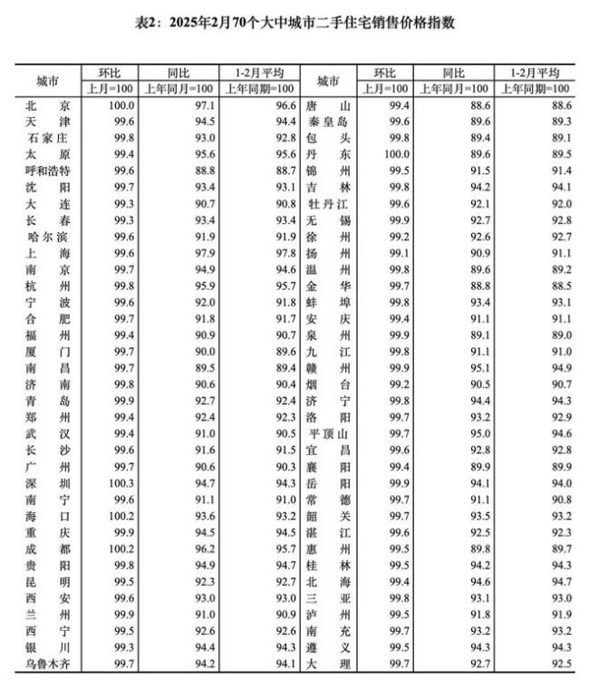 LPR調整影響房貸利率