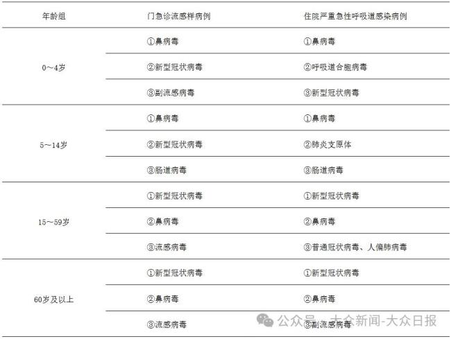 新冠陽性率上升記者夜探發(fā)熱門診 多地疾控發(fā)聲提醒防護(hù)