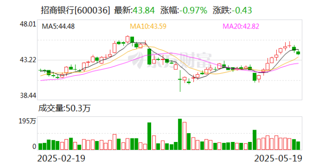 建行招行下調(diào)存款利率 1年定期下破1％ 多家銀行同步調(diào)整