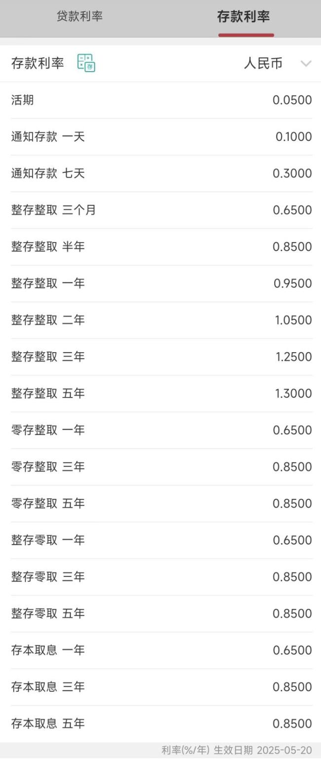 男子降息前閃存300萬(wàn)多賺15萬(wàn) 搶在降息前鎖定高利率