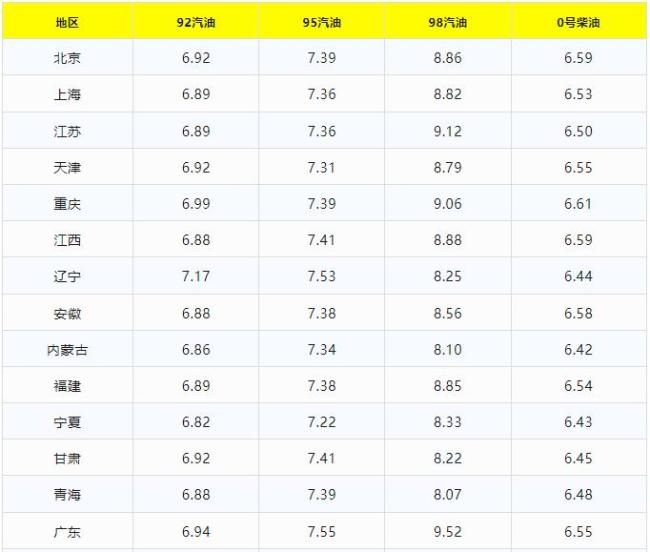 油價(jià)大跌,！5月20日最新油價(jià) 跌幅超200元/噸