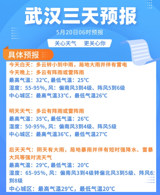 武漢狂風暴雨來襲 強對流天氣預警