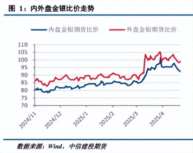 全球市場(chǎng)避險(xiǎn)情緒升溫推動(dòng)金價(jià)反彈
