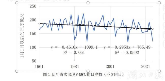 湖北5月出现40℃高温 罕见高温提前来临