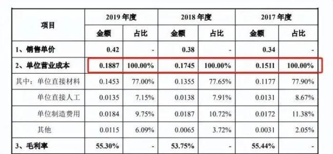 黃子韜衛(wèi)生巾背后站著三個(gè)男老板 明星效應(yīng)助力市場(chǎng)突圍