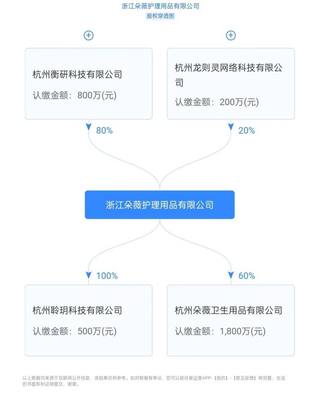 頂流男星跨界賣衛(wèi)生巾,，黃子韜豪賭千億市場：是情懷還是智商稅,？破釜沉舟的野心