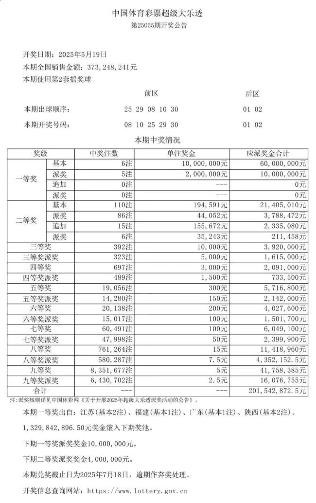 中了,！廈門誕生一位千萬富翁