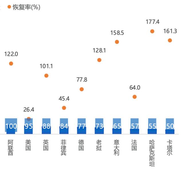 中国航企何以频繁加密澳大利亚航线 航班量最高翻番