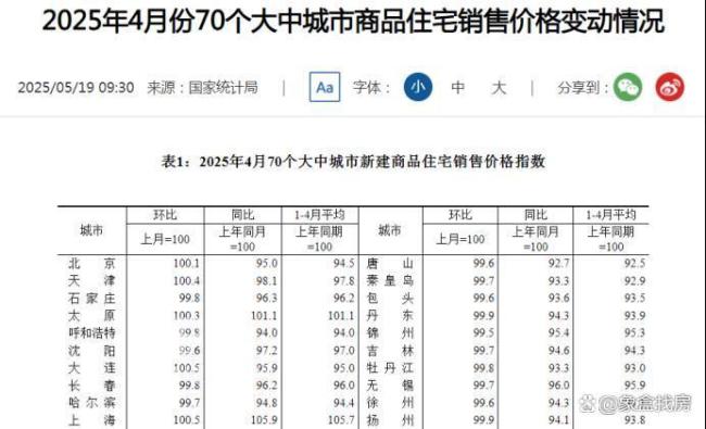 長沙新房價格已連續(xù)兩月上漲 樓市回暖信號顯現(xiàn)