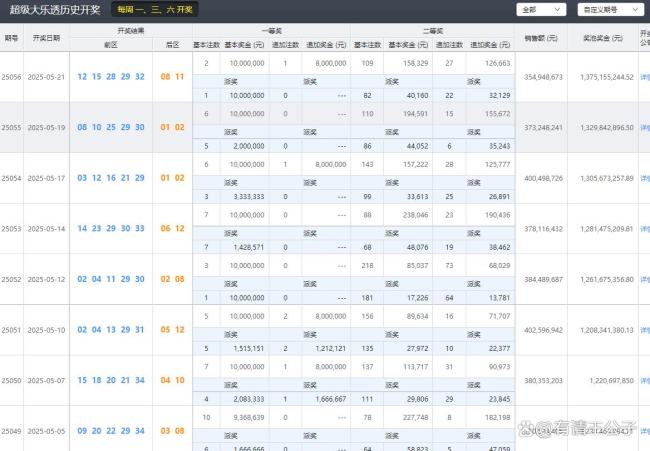 大樂透開出2注1000萬 二等獎(jiǎng)109注 獎(jiǎng)池滾存13.75億