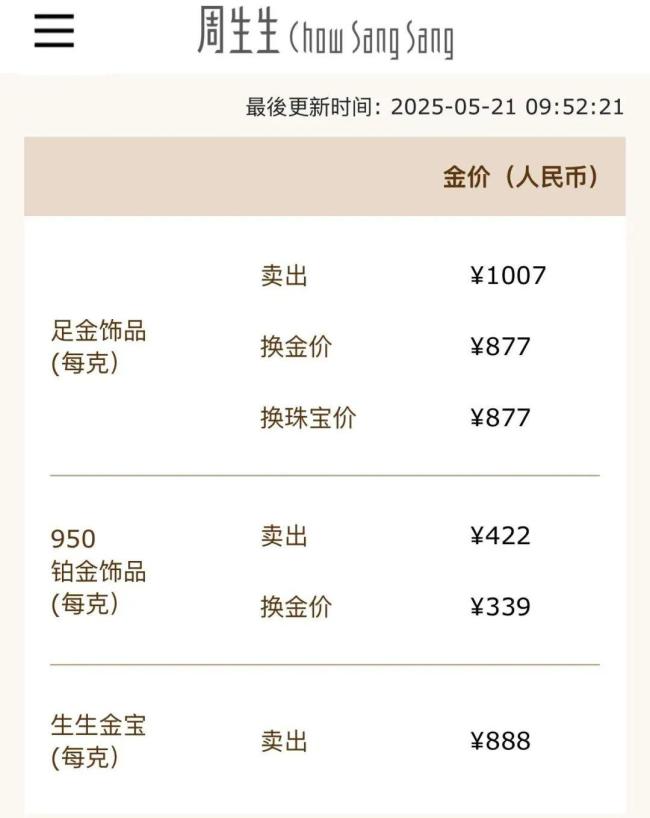 金飾克價(jià)兩天漲了29元 金價(jià)反彈帶動(dòng)