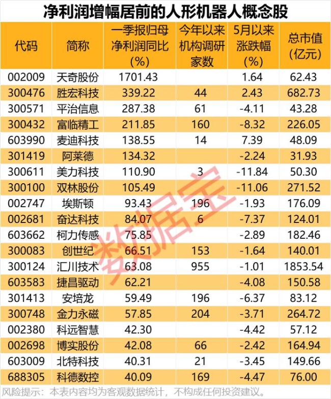 特斯拉發(fā)布人形機器人新視頻 外資青睞概念股