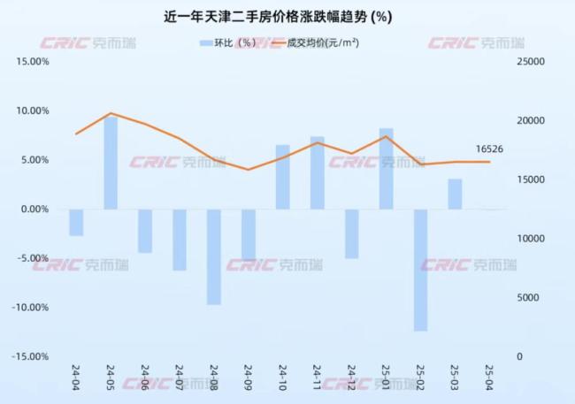 天津樓市“新舊分化” 新房更受青睞