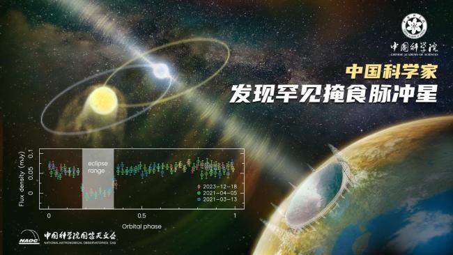 “中國天眼”發(fā)現(xiàn)罕見掩食脈沖星