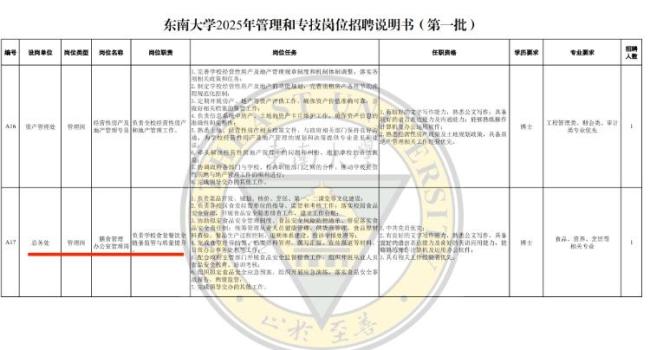 南京一大學食堂招聘需博士,？