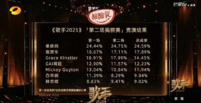 《歌手》第二期排名