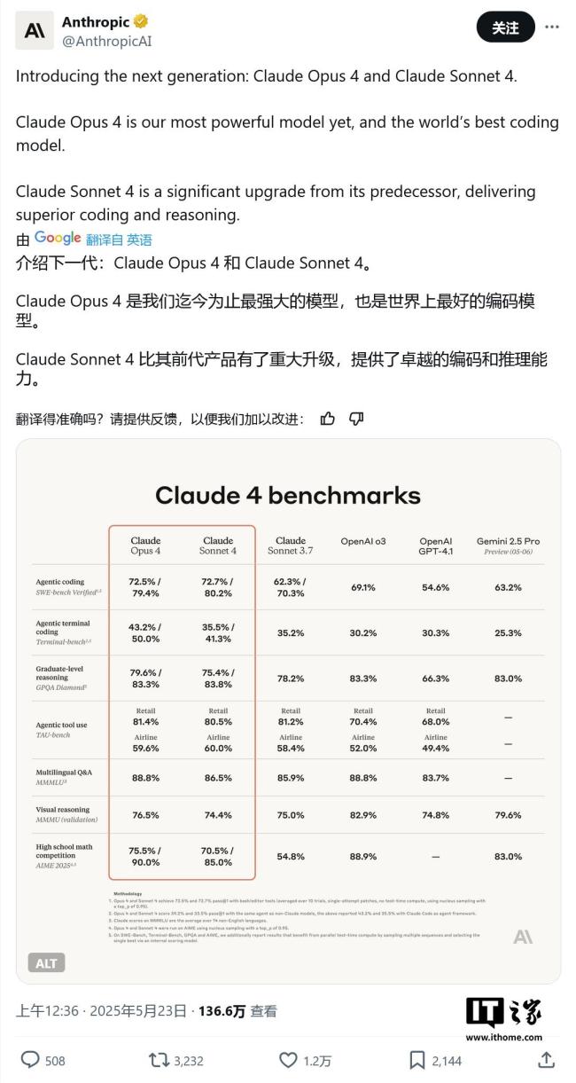 Claude 4橫空出世有啥重大突破 復雜推理與軟件開發(fā)新高度