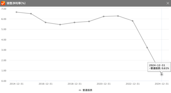 一心堂一門店違規(guī)售藥致學(xué)生中毒 管理漏洞頻現(xiàn)